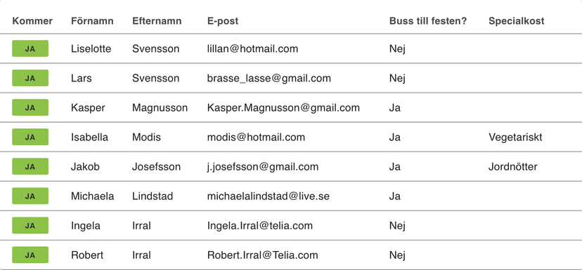Oppsummert liste over alle svar på invitasjonen