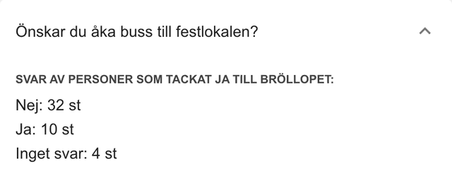 Tydelig oversikt over spørsmålene i svarskjemaet